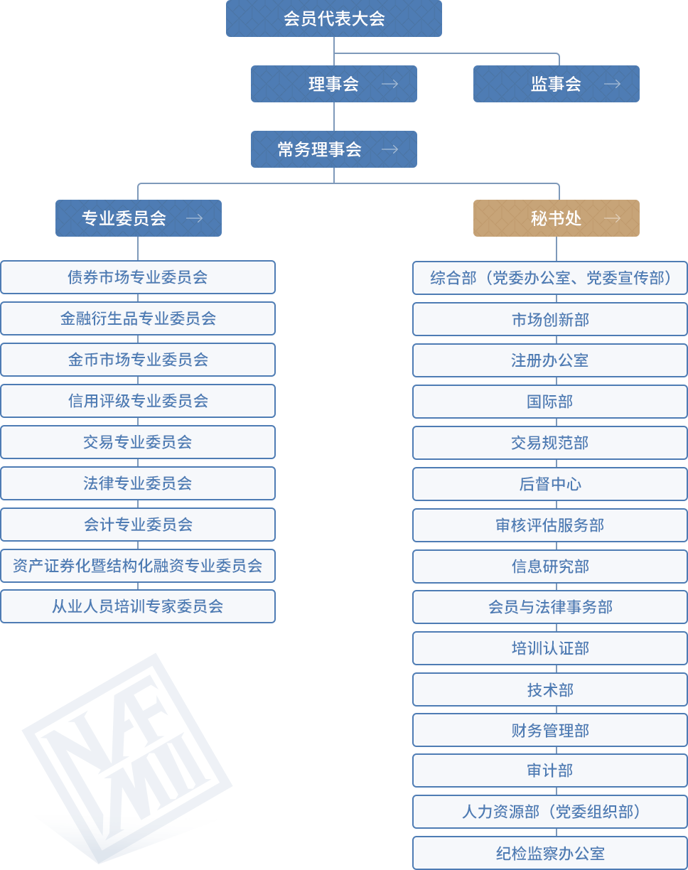 组织机构图